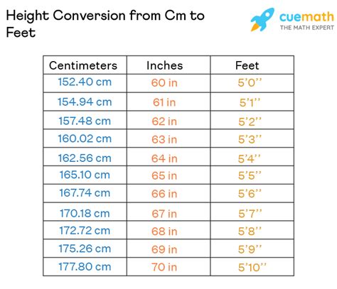 175 cm in inches and feet|175 cm in Feet and Inches Converter and Formula